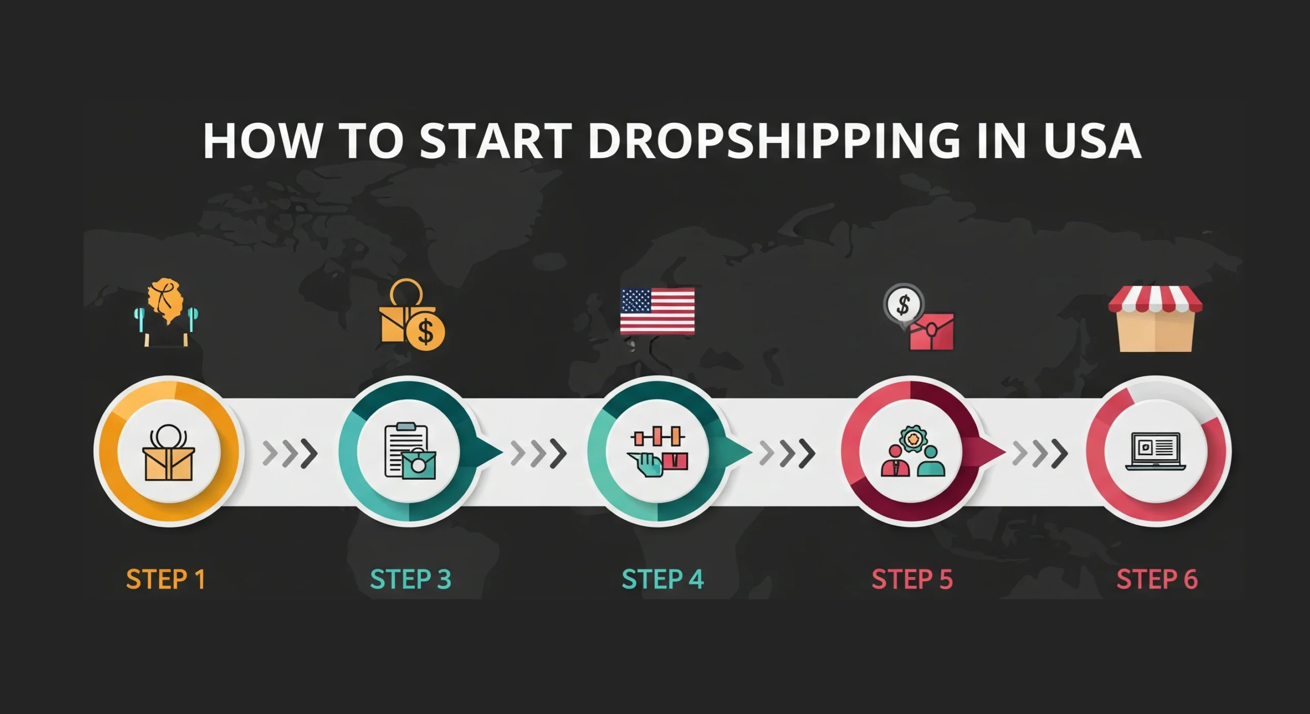 How to Start Dropshipping