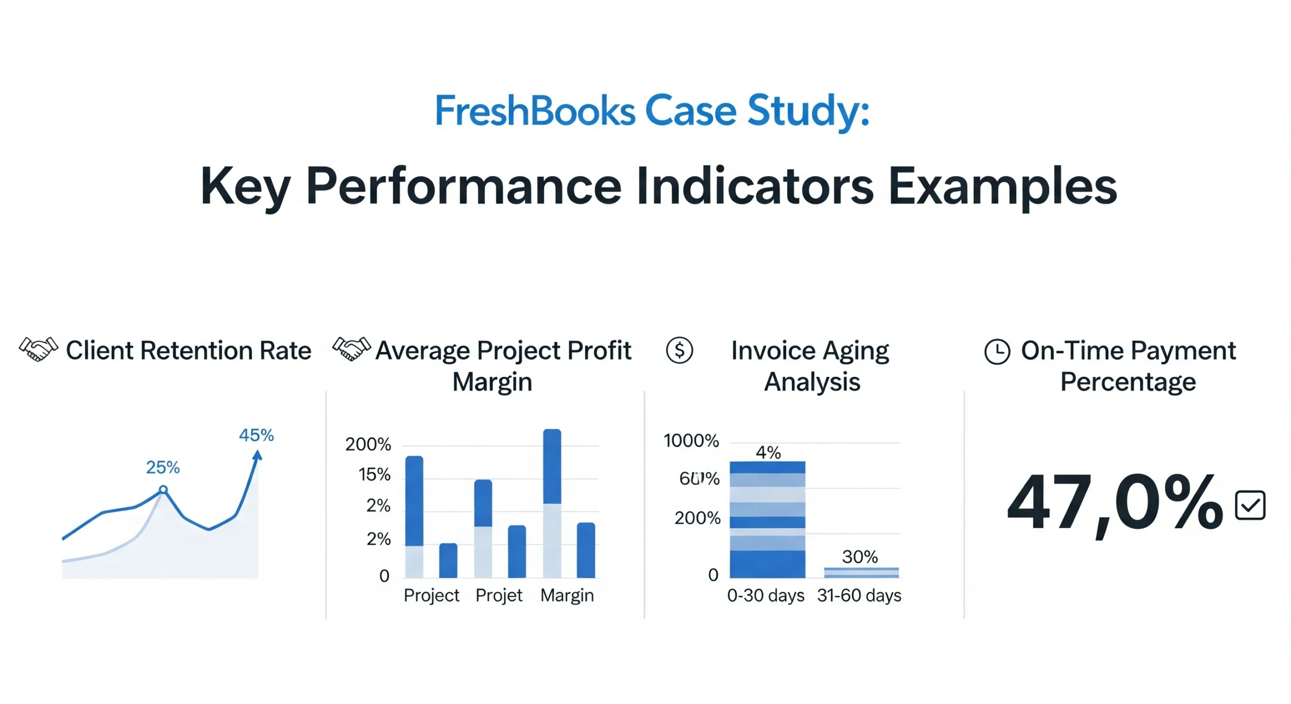 kpi key performance indicator example freshbooks case study
